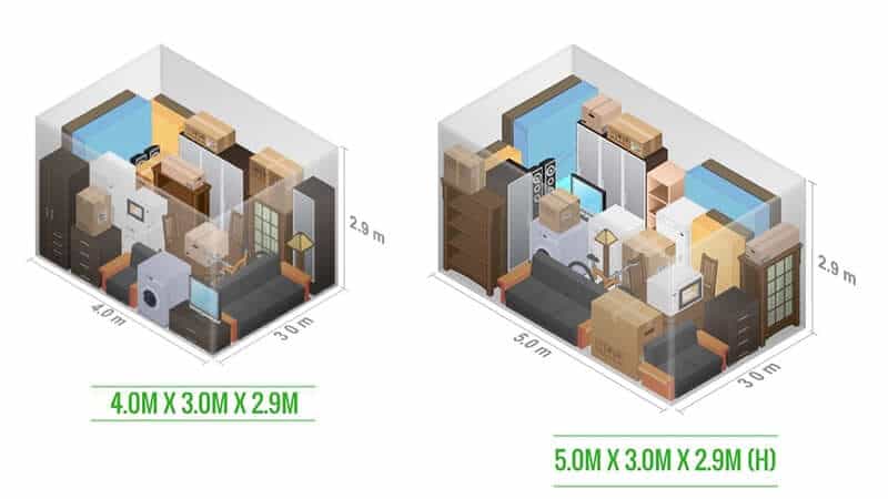 Guide to self storage sizes